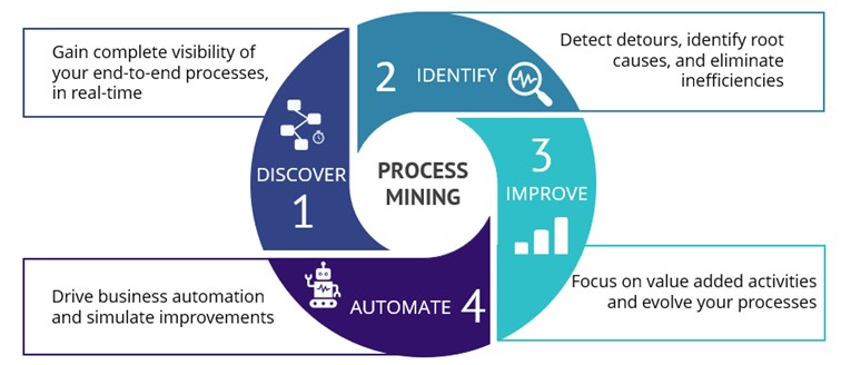 process mining