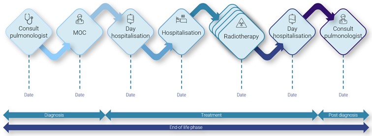 intended flow process mining