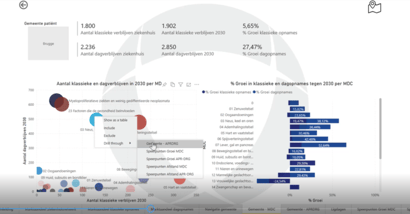 Dashboard per APR-DRG