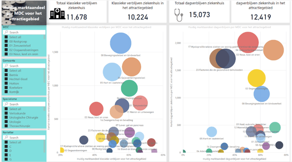 AZVES_Strategisch dashboard