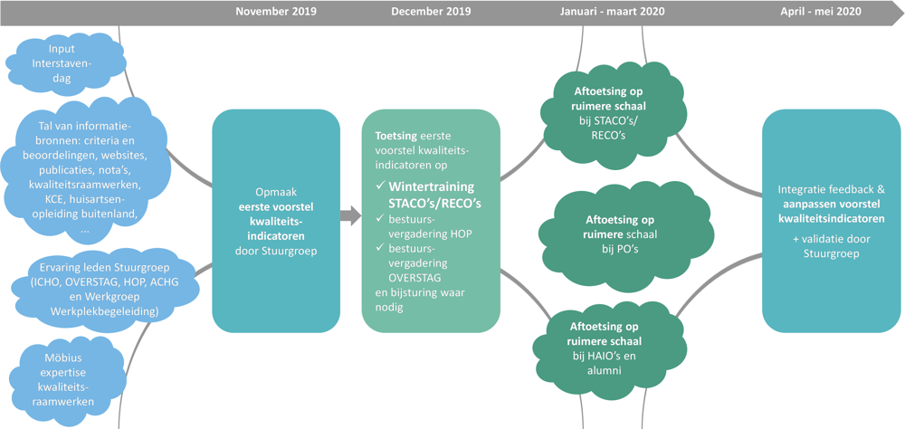 Case_ICHO_indicatoren-1
