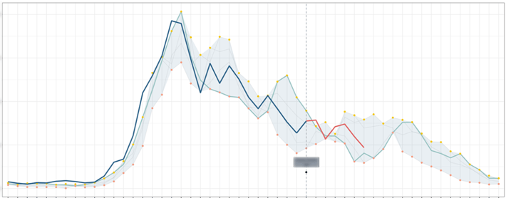 case-hoogstraten-graph-1