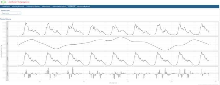 case-hoogstraten-graph-2